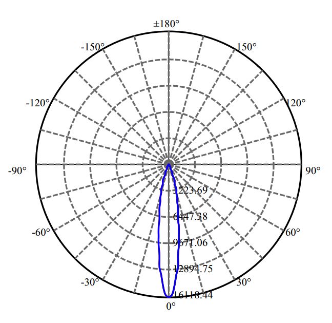 Nata Lighting Company Limited - Cree V13B 2-2180-M